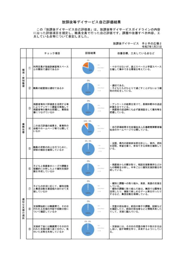 自己評価2024職員のサムネイル