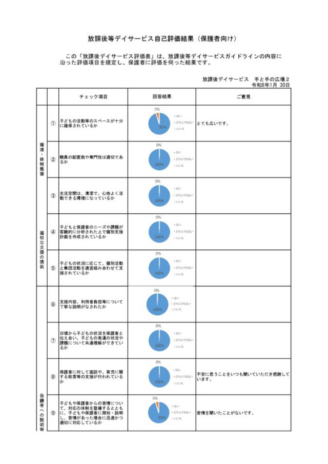 自己評価2025保護者のサムネイル