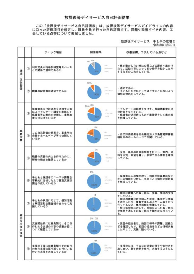 自己評価2025職員のサムネイル